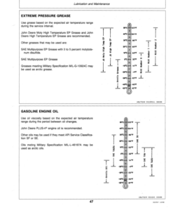 Alternative view of John Deere 22 Greensmower (760001-) Operator's Manual (OMET15428)