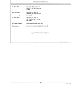 Alternative view of John Deere 303, 305 Hydraulic Gang Mowers Operator's Manual (OMET15435)