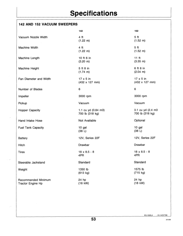 John Deere 142, 152 Lawn Sweepers Operator's Manual (OMET15706) - Image 2