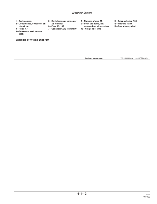 John Deere 745 Harvesting Heads Operator's Manuals (OMF065848) - Image 3
