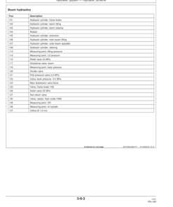 Alternative view of John Deere 1270D Wheeled Harvesters Operator's Manuals (OMF067012)