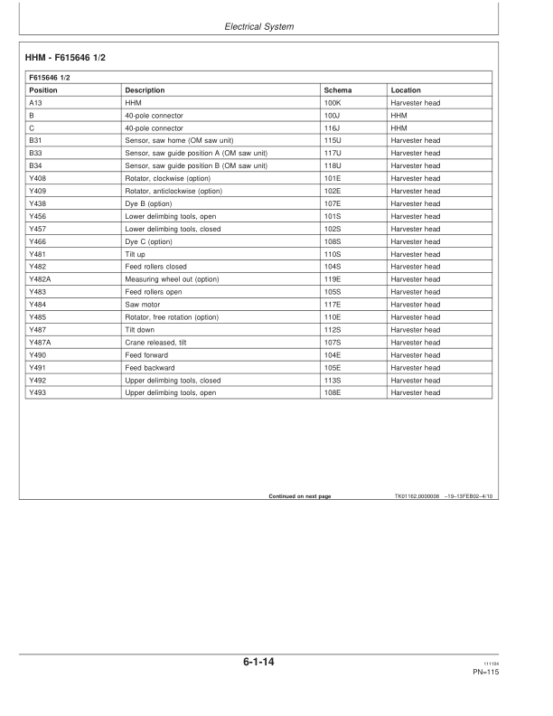 John Deere 758HD Harvesting Heads Operator's Manuals (OMF067251) - Image 3