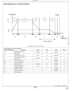Alternative view of John Deere TIMBERMATIC 10 Measuring Systems Operator's Manuals (OMF069613)
