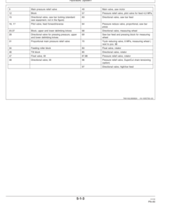 Alternative view of John Deere H270E Harvesting Heads Operator's Manuals (OMF069764)