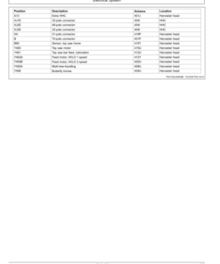 Alternative view of John Deere H290 Harvesting Heads Operator's Manuals (OMF070639)