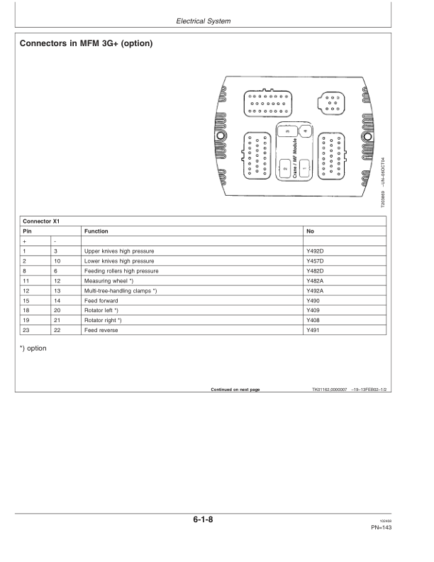 John Deere H270 Harvesting Heads Operator's Manuals (OMF073481) - Image 3
