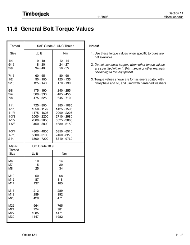 John Deere 22 INCH Felling Heads Operator's Manuals (OMF276738) - Image 3