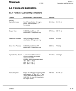 Alternative view of John Deere 735 Shovel Logger Operator's Manuals (OMF278356)