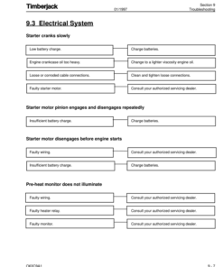 Alternative view of John Deere 635 Knuckleboom Loader Operator's Manuals (OMF283743)