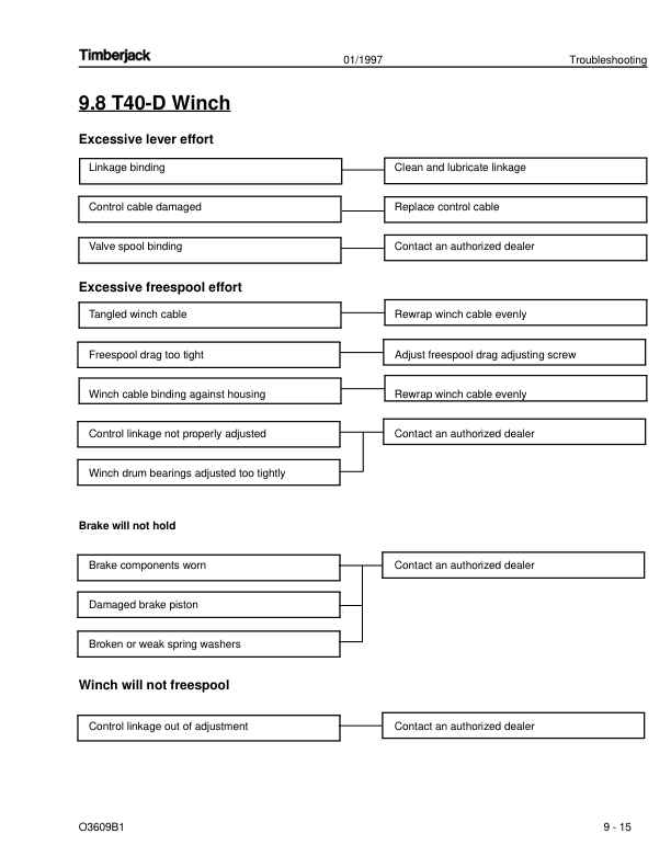 John Deere 460C, 360C Skidders Operator's Manuals (OMF283823) - Image 3