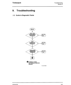 Alternative view of John Deere 4300, 4700 Loader Attachments Operator's Manuals (OMF304630)