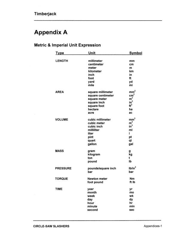 John Deere S-150-VM-D, S-72-RM-D, S-150-VM-S Loader Attachments Operator's Manuals (OMF305117) - Image 2
