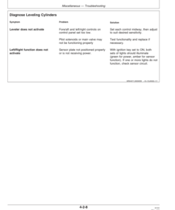 Alternative view of John Deere 753GL Tracked Harvesters Operator's Manuals (OMF383507)