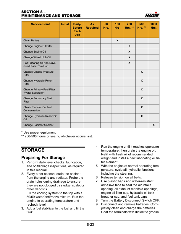 John Deere Hagie 204SP Detasseler (021001-021500) (Worldwide Edition) Operator's Manual (OMFA493846) - Image 2