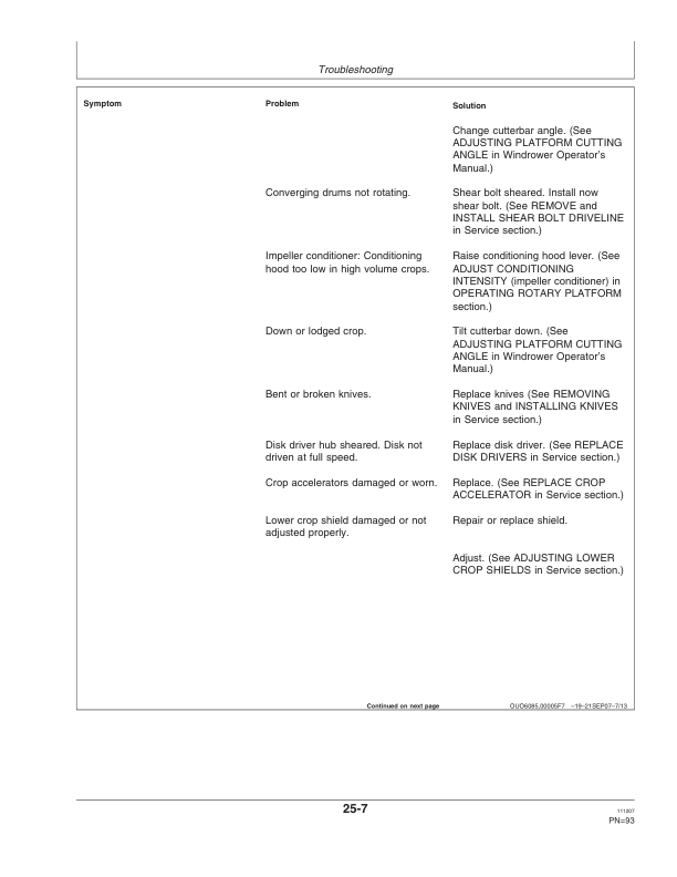 John Deere 995 Rotary Platform 5 Meter (000001-349999) Operator's Manual (OMFH304908) - Image 3