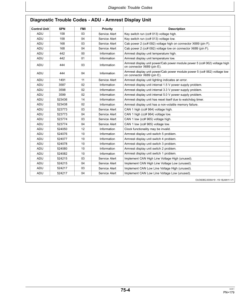 Alternative view of John Deere D450 (s.n. 371501-) Self-Propelled Windrower Operator's Manual (OMFH311650)