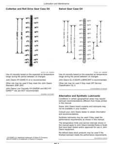 Alternative view of John Deere 830, 835 Rotary Mower-Conditioners (350001-459999) Operator's Manual (OMFH311964)