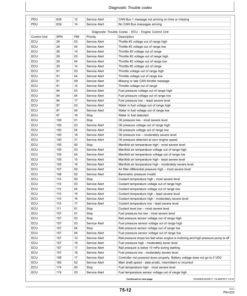 Alternative view of John Deere A400 Self-Propelled (North American) Operator's Manual (OMFH314460)