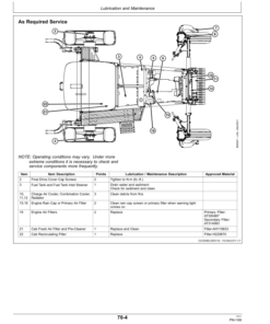 Alternative view of John Deere D450 Self-Propelled Windrower (381501-) Operator's Manual (OMFH314473)