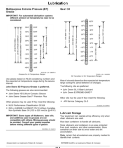 Alternative view of John Deere Hay Conditioner (Worldwide Edition) Operator's Manual (OMFH320058)
