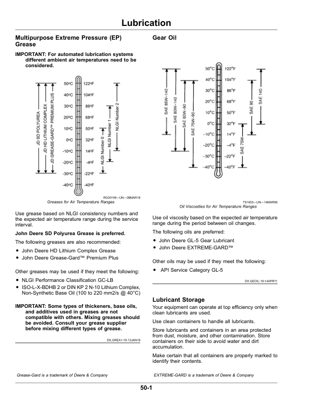 John Deere Hay Conditioner (Worldwide Edition) Operator's Manual (OMFH320058) - Image 2