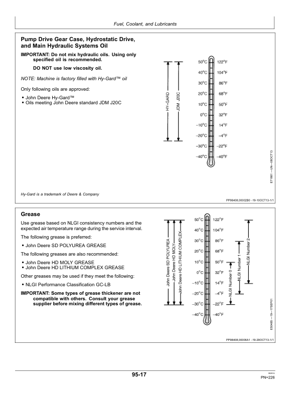 John Deere W235 Draper Self-Propelled Windrower (400001-) Operator's Manual (OMFH321103) - Image 4