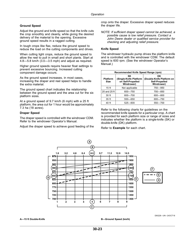 John Deere 415D, 420D, 425D, 430D, 435D, 440D Draper Platforms (390001-) (Worldwide Edition) Operator's Manual (OMFH322524) - Image 3