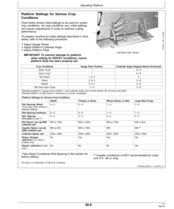 Alternative view of John Deere 995 Rotary Platform (400001-) Operator's Manual (OMFH322627)