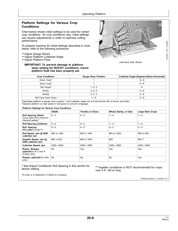 John Deere 995 Rotary Platform (400001-) Operator's Manual (OMFH322627) - Image 2