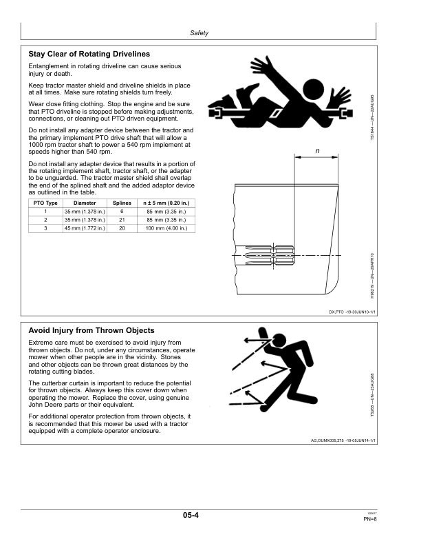 John Deere R240, R280 & R310 Rotary Disk Mowers Operator's Manual (OMFH323460) - Image 2