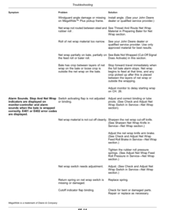 Alternative view of John Deere 450E Round Baler Operator's Manual (OMFH331596)