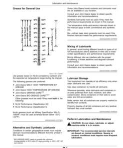 Alternative view of John Deere 25A Flail Mower Operator's Manual (OMFH337646)