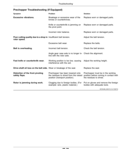 Alternative view of John Deere L624, L633, L634 Large Square Balers Operator's Manual (OMFH340605)