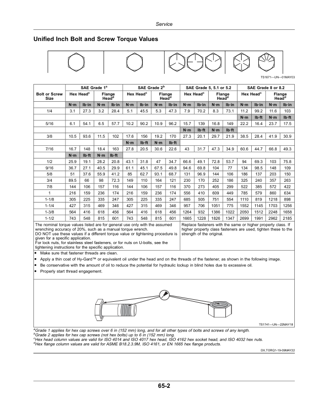 John Deere C450 Center Pivot Mower-Conditioner (Export Edition) (Serial Number: 470000-489999) Operator's Manual (OMFH343288) - Image 3