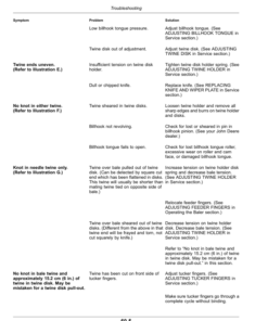 Alternative view of John Deere 348 Square Baler (460000-) Operator's Manual (OMFH343720)