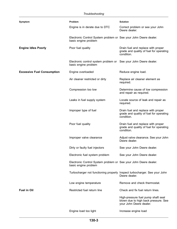 John Deere W260 Rotary Self-Propelled Windrower (420001-) (North American) Operator's Manual (OMFH343729) - Image 3