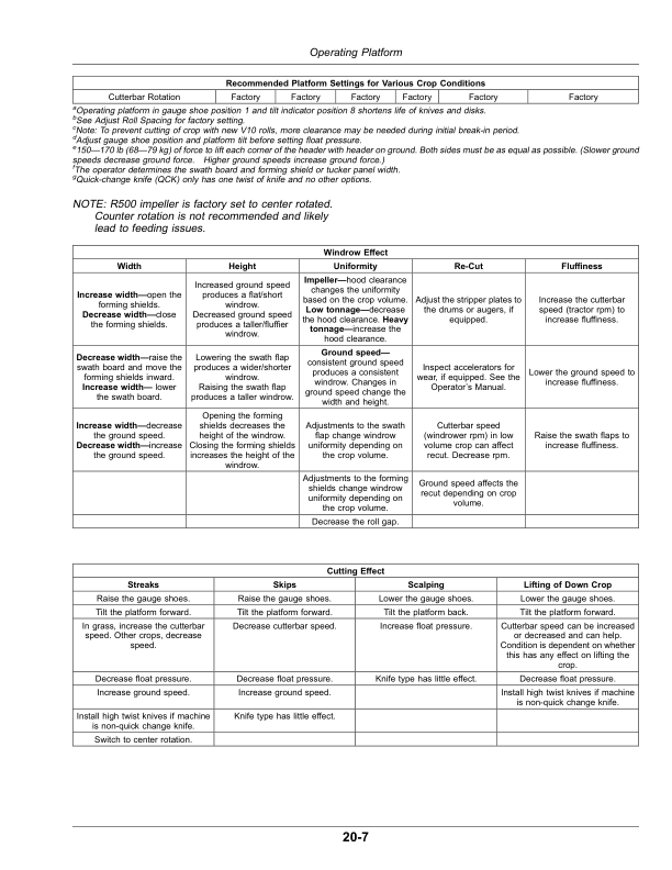 John Deere R500 Rotary Platform (North American) (000000-489999) Operator's Manual (OMFH345826) - Image 3