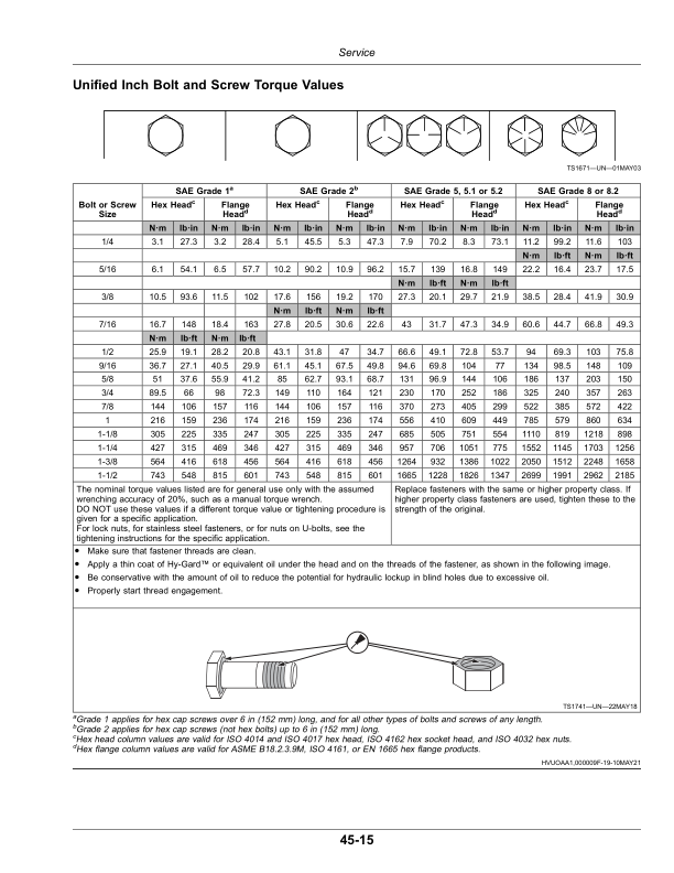 John Deere FC12E (000001-001799), FC15E (000001-000699), FC15M (000001-002199), FC20M (000001-000599), FC10R (000001-000259), FC15R (000001-001499), FC20R (000001-000399) Flex-Wing Rotary Cutters (North American) Operator's Manual (OMFH345960) - Image 3