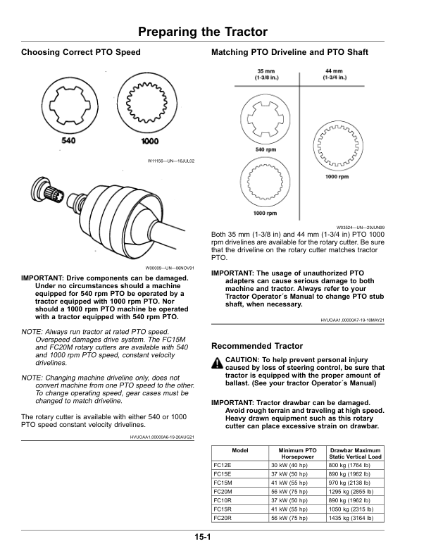 John Deere FC10R (000001-000259), FC12E (000001-001799),FC15E (000001-000699), FC15M (000001-002199), FC15R (000001-001499), FC20M (000001-000599), FC20R (000001-000399), Flex-Wing Rotary Cutters (Export Edition) Operator's Manual (OMFH345961) - Image 2