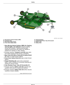 Alternative view of John Deere RC8M (020000-), RC10M (019000-), RC10R (011500-), RC14R (012510-) Multi-Spindle Rotary Cutters (North America Edition) Operator's Manual (OMFH347288)