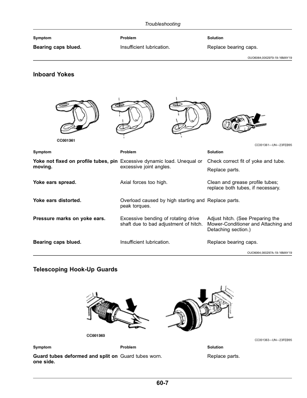 John Deere C300, C350 Center Pivot Mower-Conditioners (490000-) (North American) Operator's Manual (OMFH348832) - Image 3