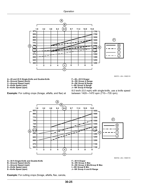 John Deere 415D, 420D, 425D, 430D, 435D, 440D Draper Platforms (490001-) (Worldwide Edition) Operator's Manual (OMFH349803) - Image 3