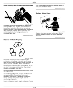 Alternative view of John Deere 1415D, 1420D, 1425D, 1430D, 1435D, 1440D, 1445D Draper Platforms (Worldwide Edition) Operator's Manual (OMFH349955)