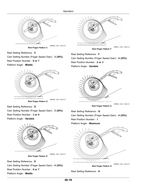 John Deere 1415D, 1420D, 1425D, 1430D, 1435D, 1440D, 1445D Draper Platforms (Worldwide Edition) Operator's Manual (OMFH349955) - Image 3