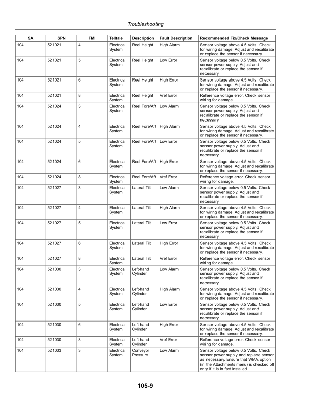 John Deere W170 Self-Propelled Windrower (490001-501199) (North American) Operator's Manual (OMFH349960) - Image 3