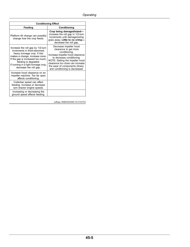 John Deere S250, S300, S350 Side Pull Mower- Conditioners (000001-) (North American) Operator's Manual (OMFH350430) - Image 3