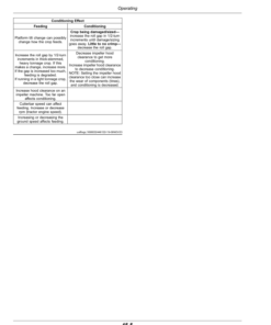 Alternative view of John Deere S250, S300, S350 Side Pull Mower- Conditioners (000001-) (Export) Operator's Manual (OMFH350438)