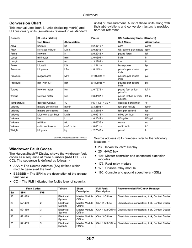John Deere W170 Self-Propelled Windrower (North American) (Serial No. 501200-) Operator's Manual (OMFH352697) - Image 3