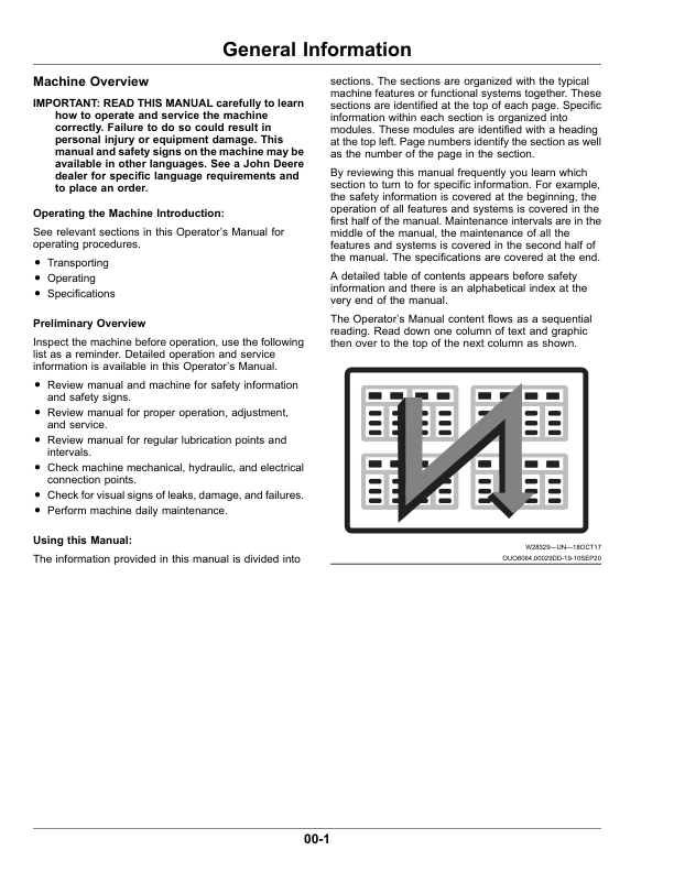 John Deere C300, C350 Center Pivot Mower Conditioners (Export Edition) Operator's Manual (OMFH355636) - Image 3