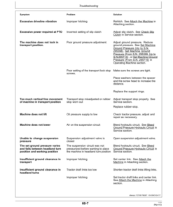 Alternative view of John Deere F310R, F350R Mower-Conditioners, F350M Mower Operator's Manual (OMFH355728)